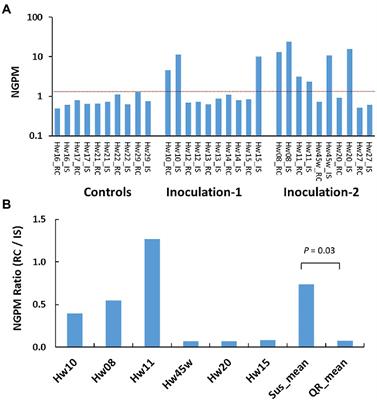 Transcriptomic Reprogramming and Genetic Variations Contribute to Western Hemlock Defense and Resistance Against Annosus Root and Butt Rot Disease